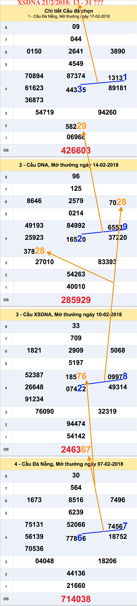 Tham khao an so XSDNA 21-2-2018 Tham khao an so XSDNA 21-2-2018